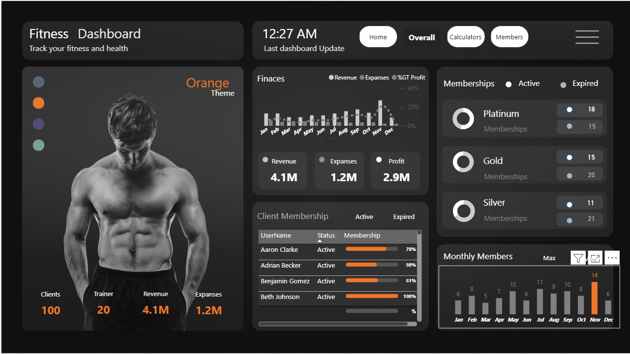 Fitness Analytics Dashboard